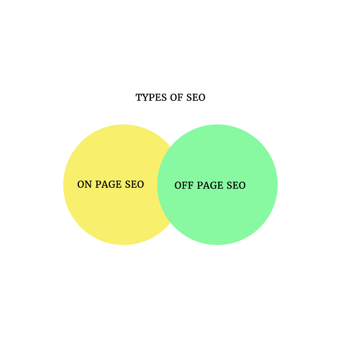 Types-Of-SEO